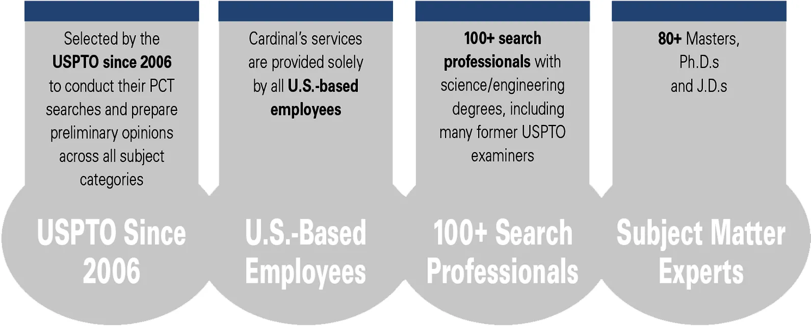 Patent Searches